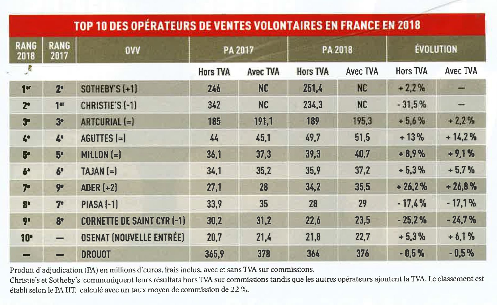 remonte à l’année dernière
